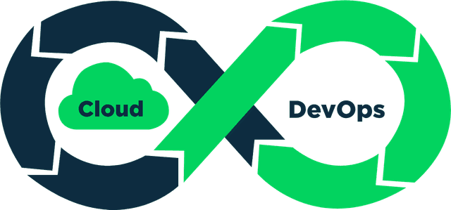 DevOps & Cloud Solutions service by SIGI Technologies